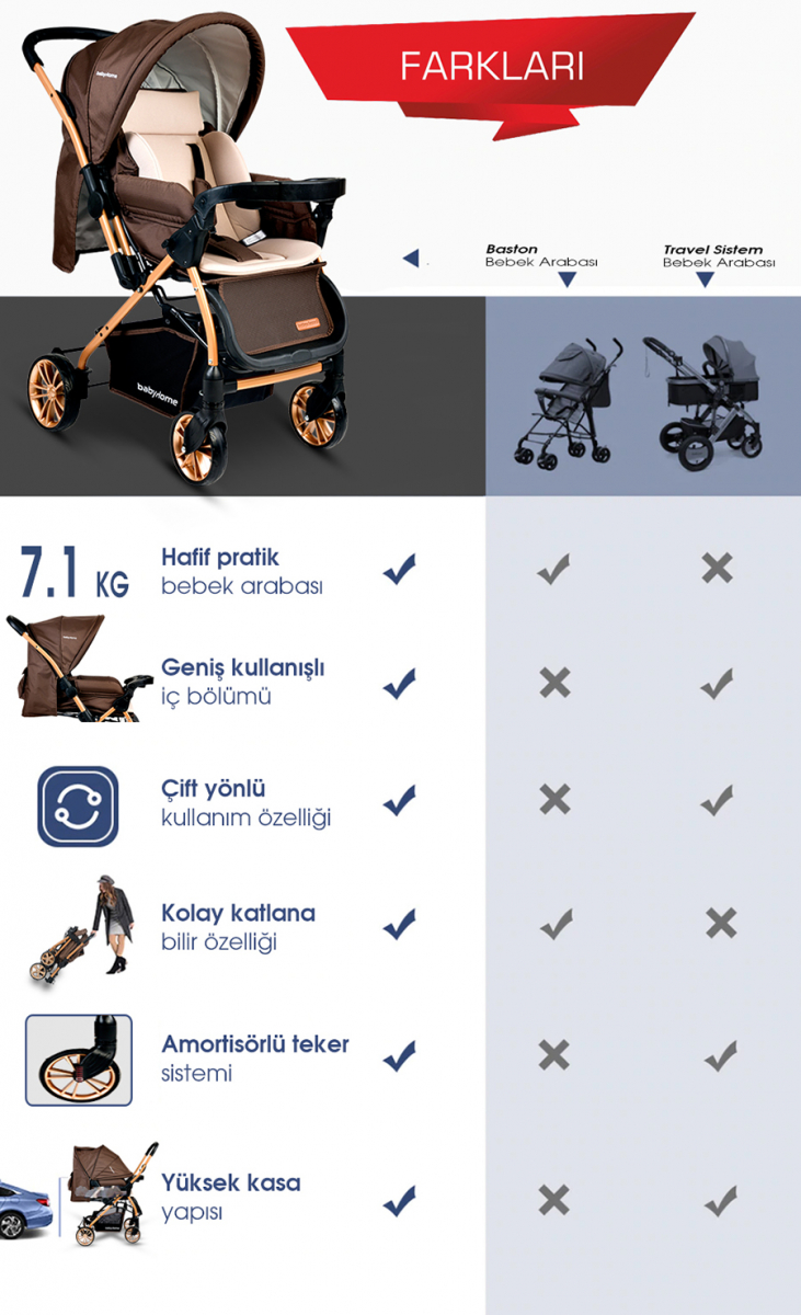 baby home bh 780 gold zigi cift yonlu bebek arabasi ayhan cocuk anne ve bebek urunleri magazasi kampanyalar