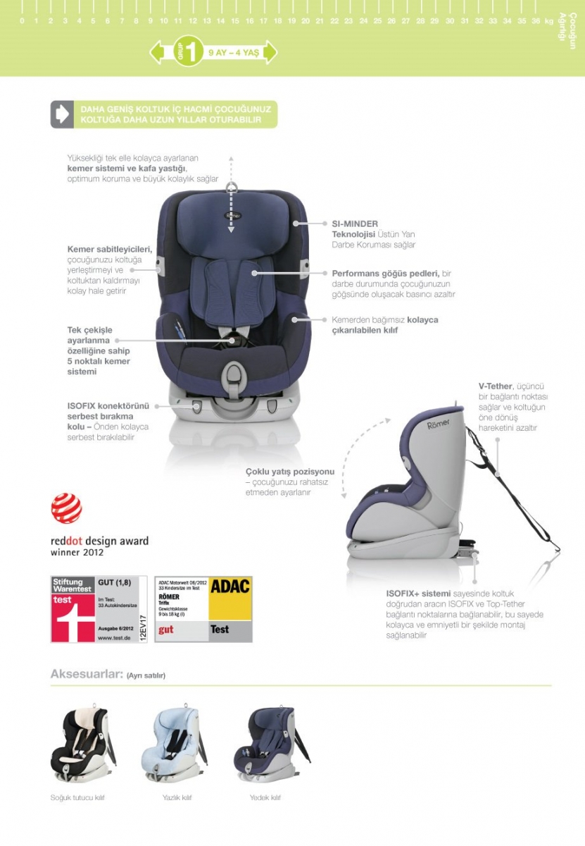 britax romer adac